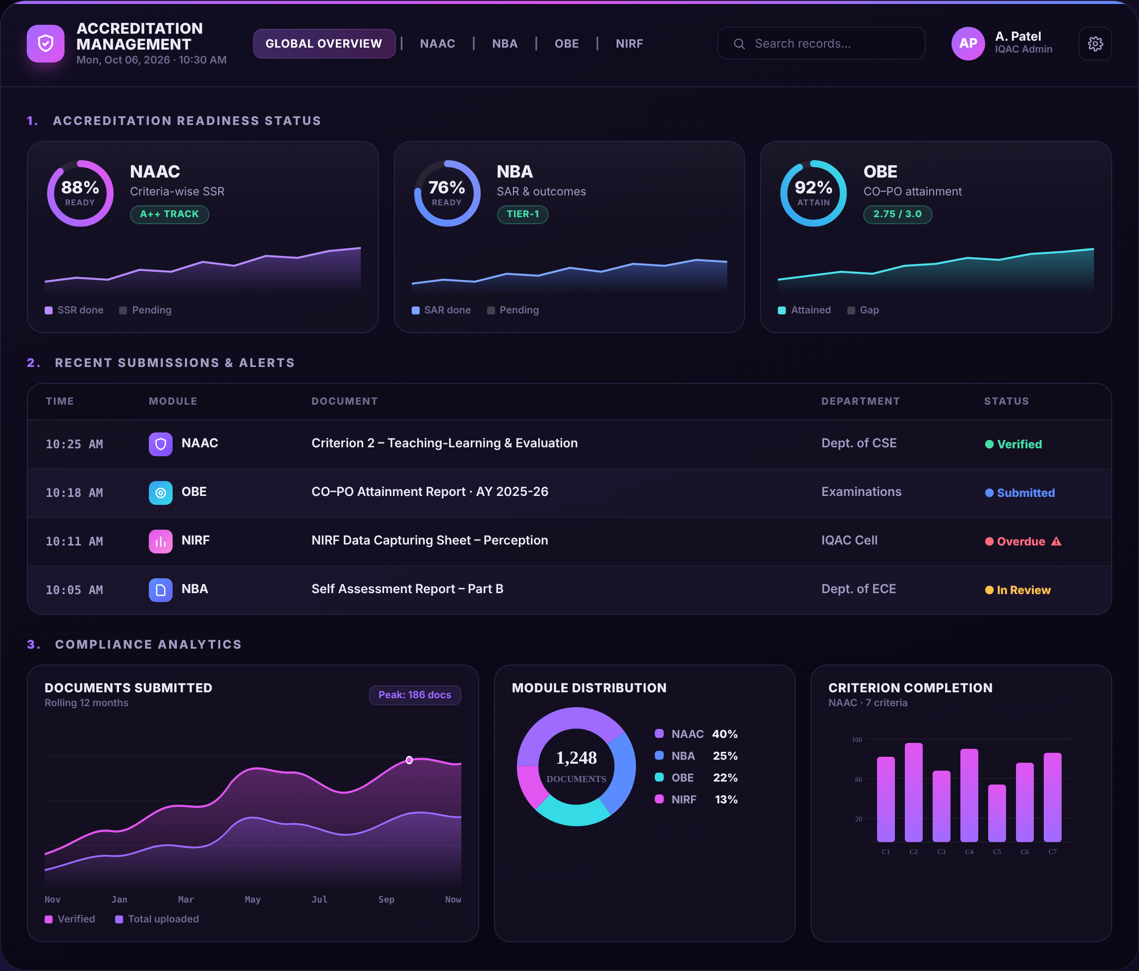 Accreditation Management Dashboard