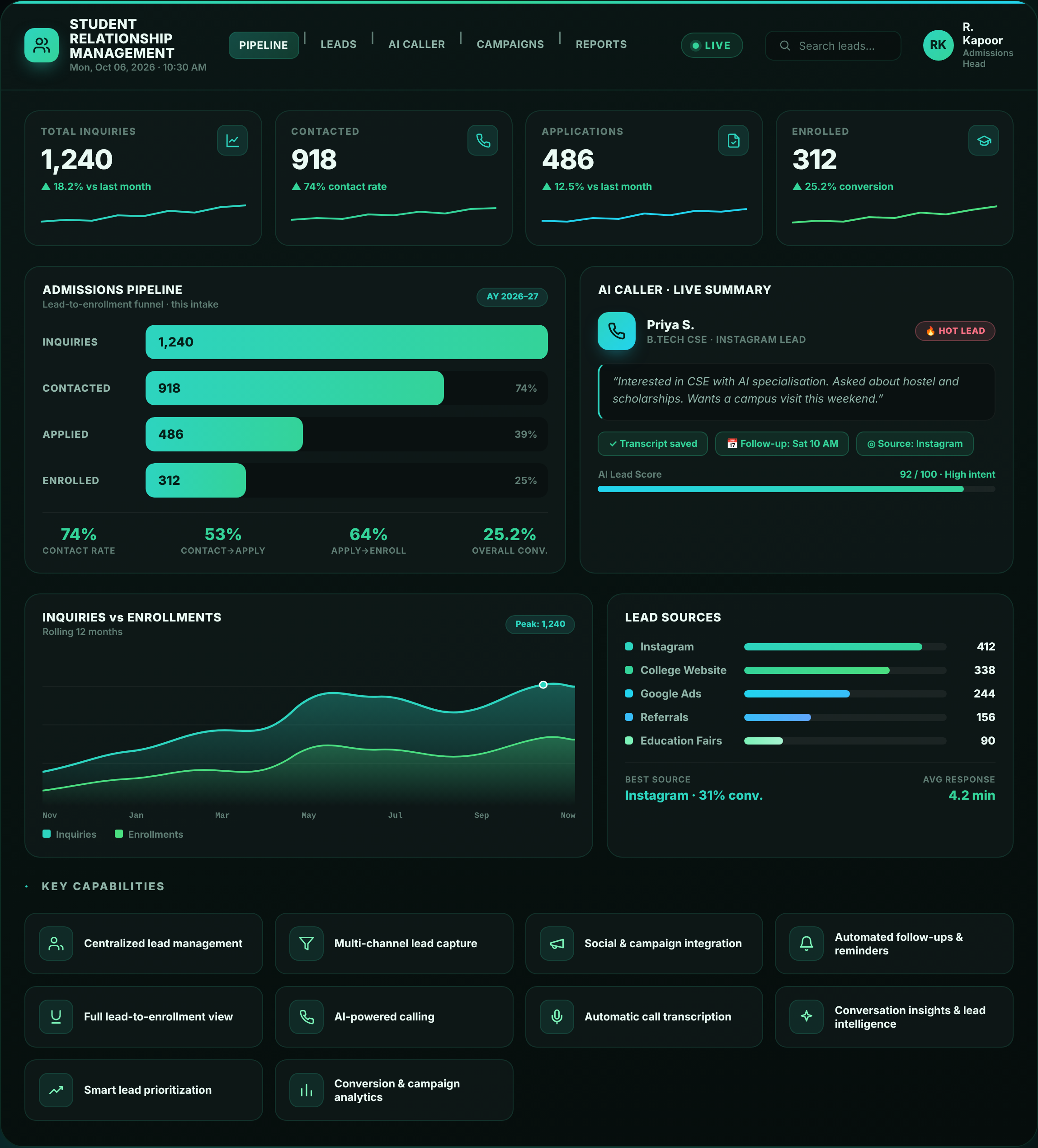 Admissions CRM Dashboard