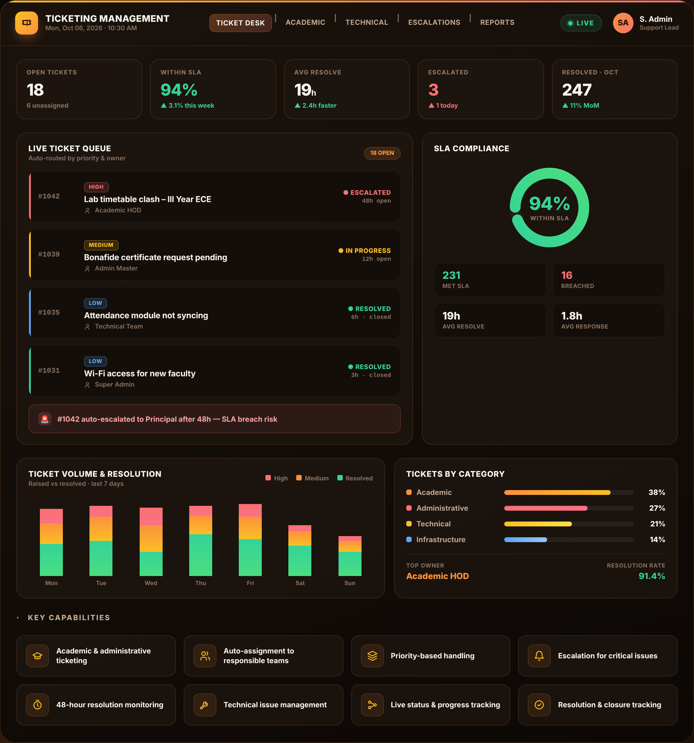 Ticketing Management Dashboard
